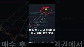 주린이,코린이도 가능한 AI 지표로 매수/매도 타점잡기 !! #AI #보조지표 #차트분석#주식#코인#매수타점 #매도타점