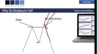 How To Make Money Trading The Failed Breakout with Alex Ong