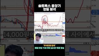 중장기로 크게 먹을 수 있는 종목 잡는 방법