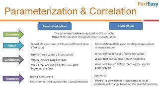 Parameterization & Correlation Jmeter (Part 3 - Professional Approach to Jmeter