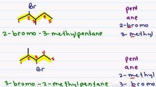 Naming Alkyl Halides - Leah4sci Nomenclature Tutorial