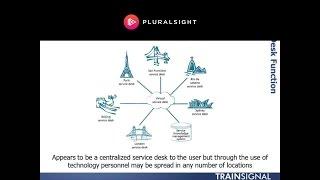 ITIL® Service Desk Organization Structures