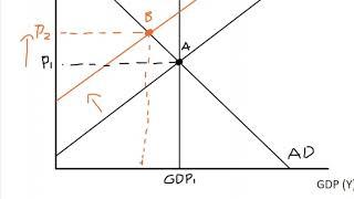 11.11 Keynesian Policy Dilemma