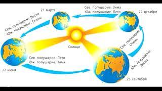 Орбитальное движение Земли