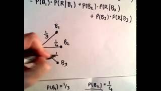 Bayes' Theorem / Law , Part 1