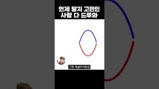 매도 타점 잡을 때 제일 좋은 기법