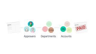 Invoice Management & Bill Processing for Accounts Payable