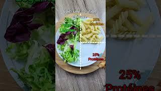  Méthode efficace pour maigrir #pertedepoids #healthy #nutrition #astuce
