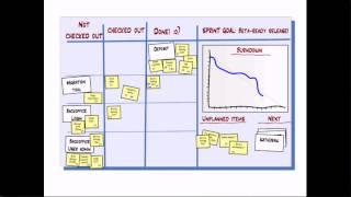 Scrum in 5 minutes سكرام في خمس دقائق