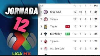 TABLA GENERAL LIGA MX 2024 AL MOMENTO JORNADA 12  RESULTADOS LIGA MX HOY LIGUILLA AL MOMENTO 