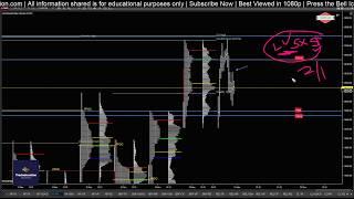 Ep. 38 - Market Profile Analysis - Nifty, Bank Nifty, Reliance, Crude Oil & Auction Development