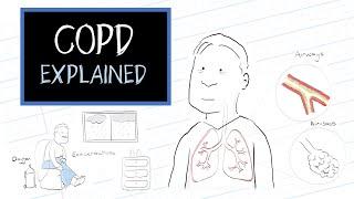 What is COPD? (HealthSketch)