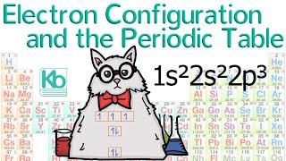 Electron Configuration and the Periodic Table