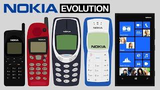 Nokia Phones Evolution [1984 - 2022]