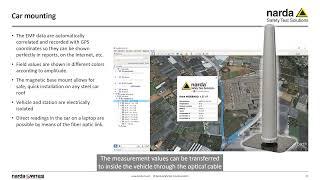 Narda - Mobile Area Monitoring Part 5