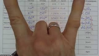 Ionic Bonds WS II - Stepwise Solutions