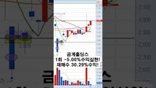 홍콩주식] 금계홀딩스 23.77%수익!