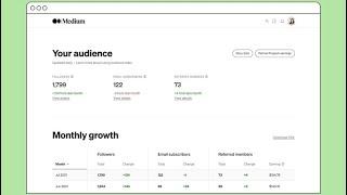 How I Made $35 in a TWO DAYS with the Medium Partner Program (Step-by-Step) #money #onlinejobs