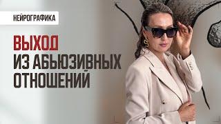 КАК УЙТИ ОТ АБЬЮЗЕРА. АЛГОРИТМ НЕЙРО. НЕЙРОГРАФИКА.