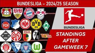 Bundesliga (Germany) Table - End of Matchday 7 of 2024-25 season (including results from Gameweek)