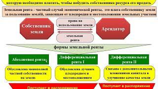 Тема 15  Экономическая теория 2020