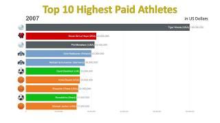 Top 10 Highest Paid Athletes In The World (1990-2018)