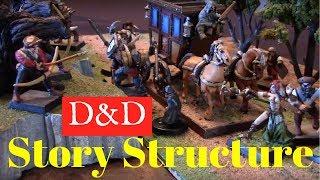 DungeonCraft#4: Story Structure