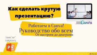 Как сделать Крутую Презентацию в CANVA? │ Оригинальные советы