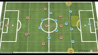 Different Ways to Implement a False Nine! - Innovative Football Tactics!