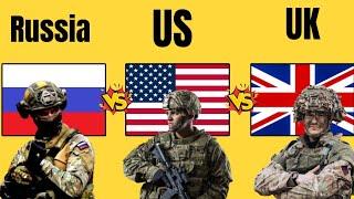 Russia vs USA vs UK: Global Power Comparison 2024 | Defense Data | World Defense Data