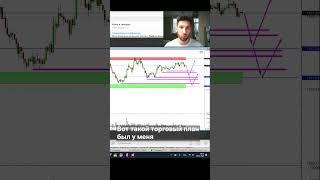 КАК НАЙТИ ТОЧКУ ВХОДА / КАК ЗАРАБОТАТЬ НА ЗОЛОТЕ / КАК ТОРГОВАТЬ ЗОЛОТОМ / РАЗБОР СДЕЛКИ ЗОЛОТО