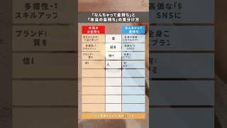 お金持ちの見分け方