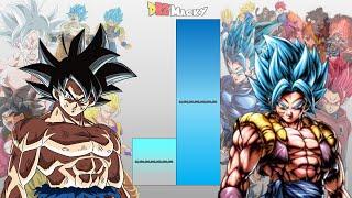 Goku VS Shallot, Giblet and Shallet POWER LEVELS Over The Years (All Forms)