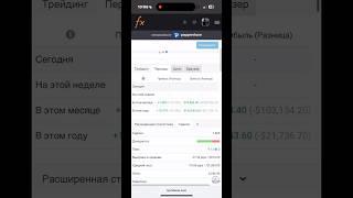Торговые роботы Форекс: мифы и реальность. #forex #trading #пассивныйдоход #strategy #usdt