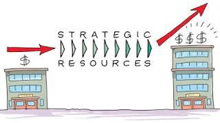 Strategic Resources Introduction