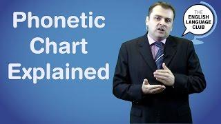 Phonetic Chart Explained