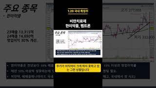 일라이릴리 비만치료제와 #한미약품 #펩트론