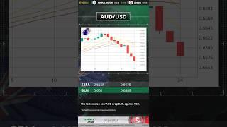 Traders Hub Technical Analysis 25.07.2024
