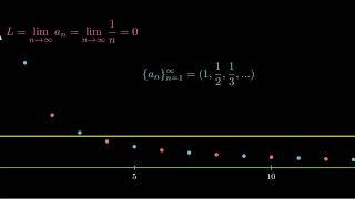 The Subsequence | YegerMaster | Visualizing Math