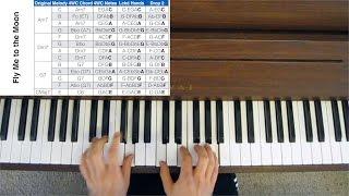 Jazz Piano Chord Voicings - Four Way Close, Locked Hands & Drop 2