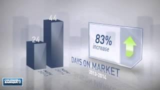 Chevy Chase, MD,MD, Real Estate Market Update from NRT Mid-Atlantic,December, 2014