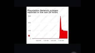 Playstation Server Down in New Zealand and Australia, Still Down and Gamers Are In Full Panic Mode