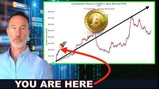 BITCOIN ETF V. GOLD ETF. THINGS COULD GET CRAZY. MEMECOINS, M2 & BANK FAILURES.