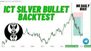 ICT Forex | Silver Bullet Back-test | High Win Rate Strategy