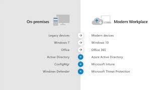 Simplify your IT management with a modern desktop