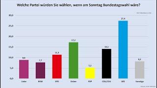 Ergebnis der Community-Umfrage vom 24.09.2024 (Sonntagsfrage und Ansichten zur Politik)