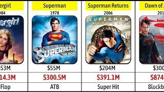 All Superman Movies Budget vs Collection | Hits and Flops | Superman