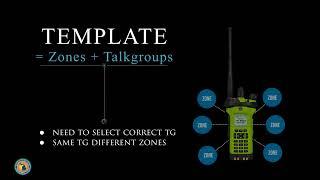 What is a Template, Zone, and Talkgroup?