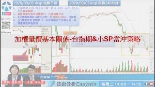 【技術分析Easywin】主題：加權量價基本關係-台指期&小SP當沖策略