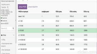 Five Winds Asset Management.18 июня 2019.ПРАВДА???